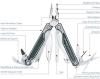 Dodatkowe zdjęcia: Multitool Leatherman Charge TTi
